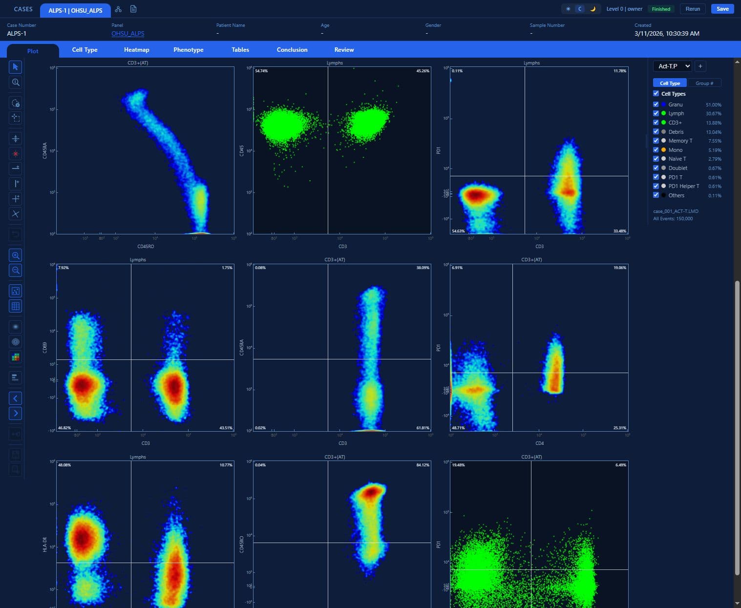 Multi-Panel Heat Map Gating