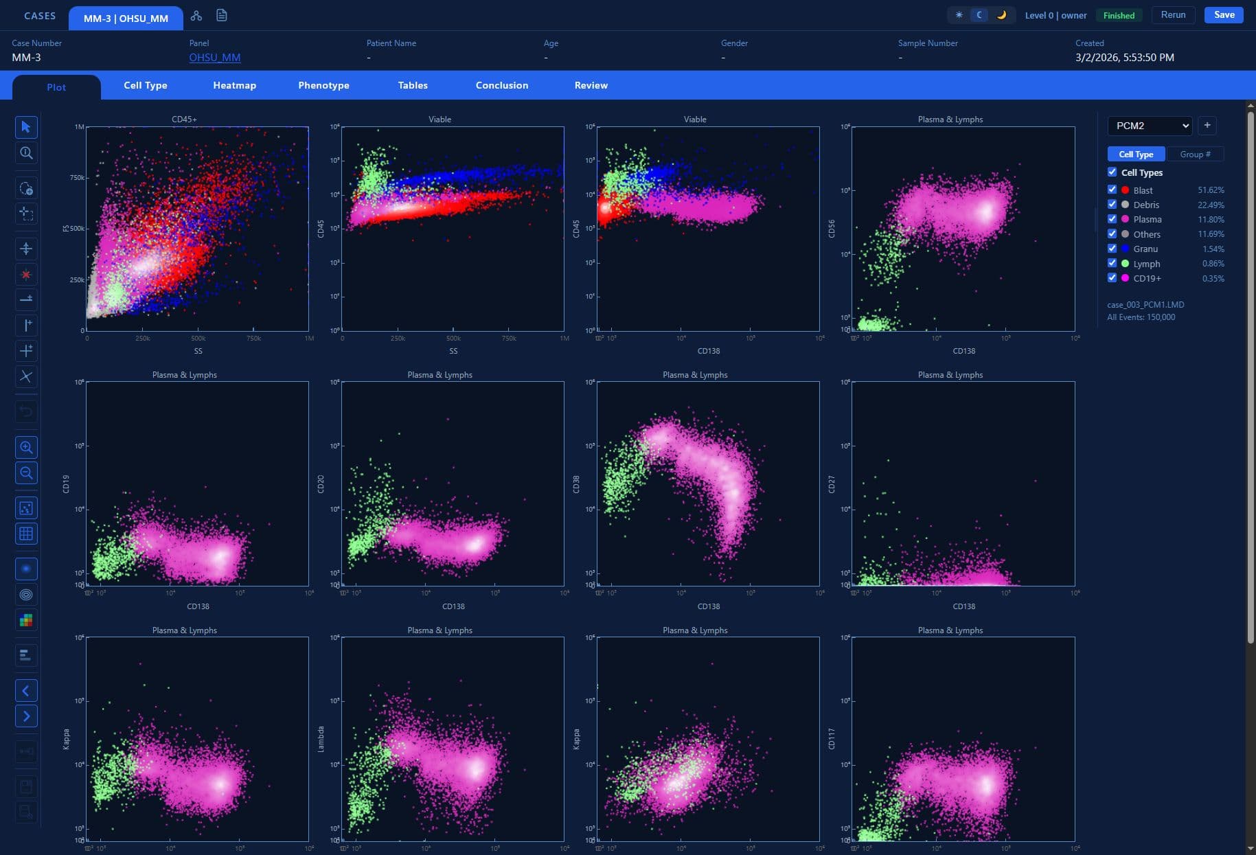 Interactive Scatter Plot Analysis