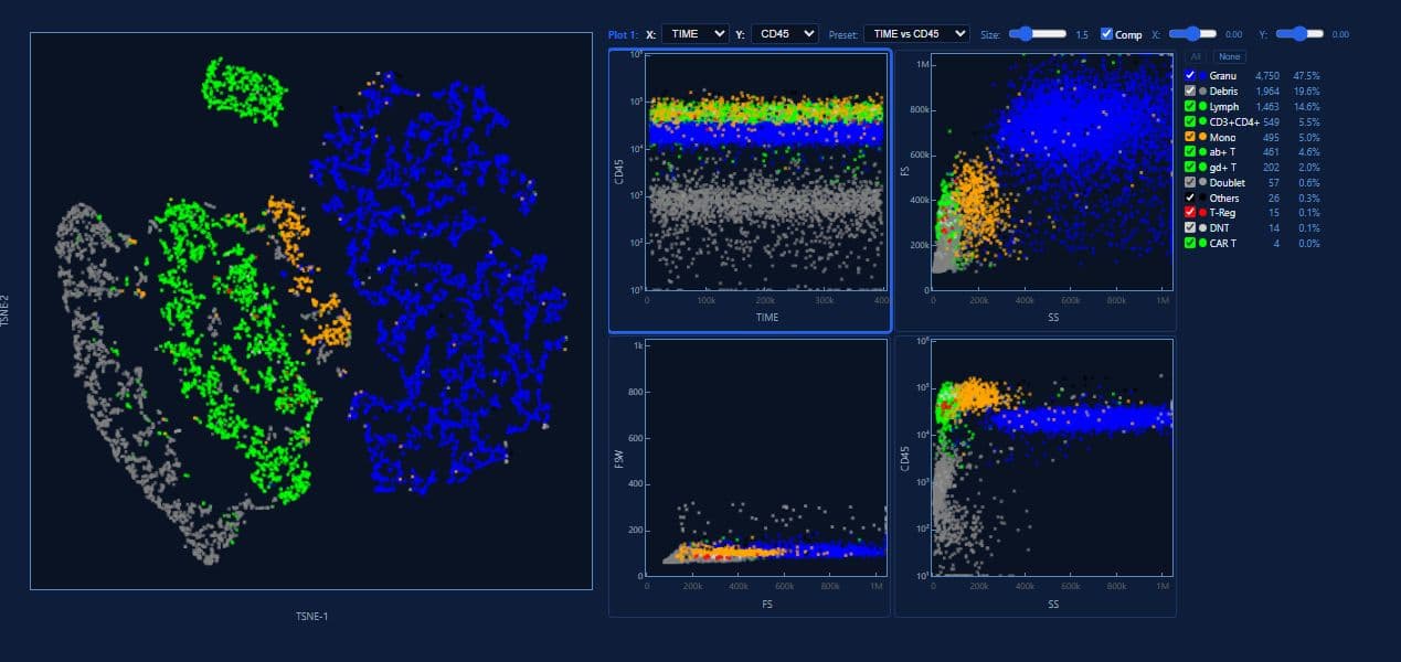 AI-Powered t-SNE Clustering